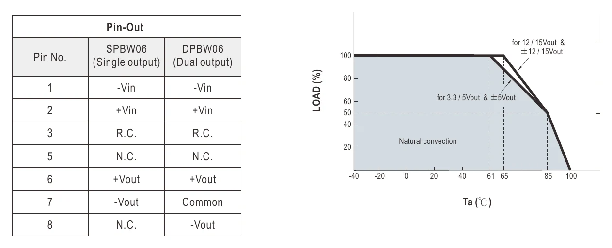 SPBW06G-12 Plug Assignment