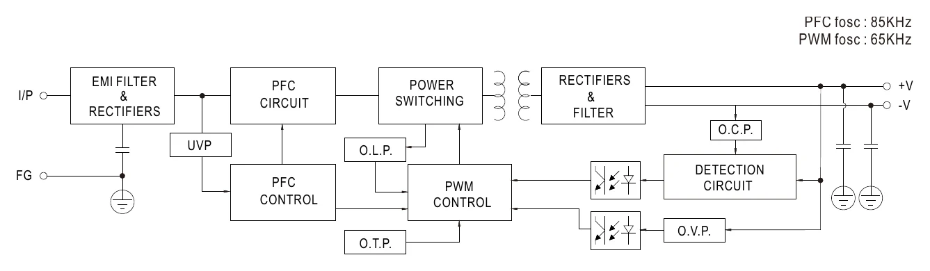 NDR-480-24 Block Diagram