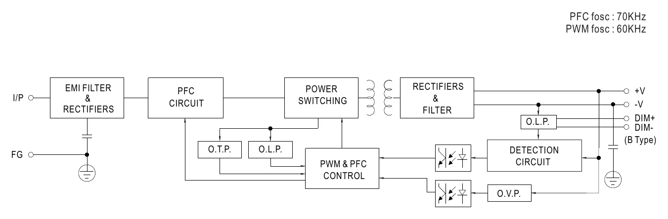 HLG-120H-C350B BLOCK DIAGRAM