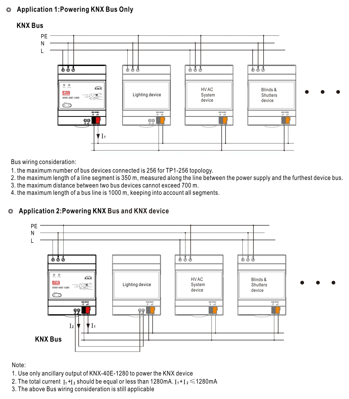 KNX-40E-1280 Typical application