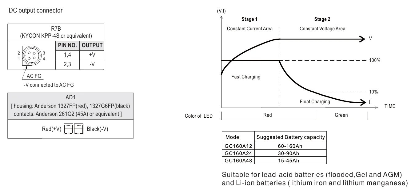 GC160A24-AD1 Plug Assignment