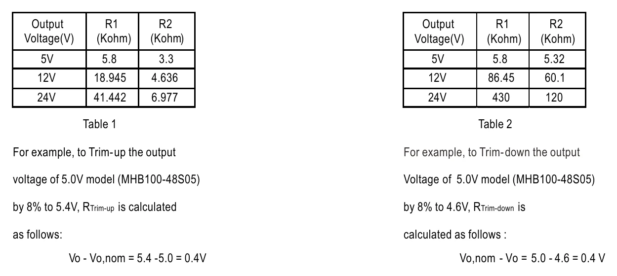 MHB100-24S24 Output