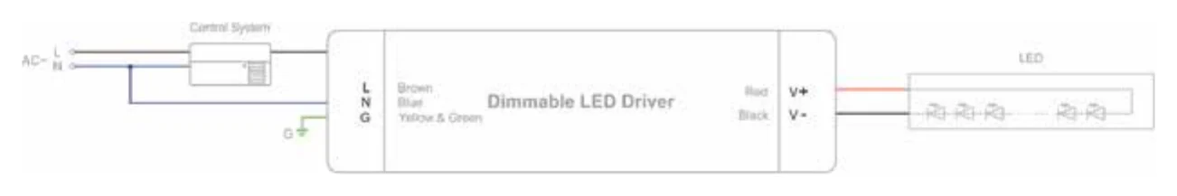 SC-150-24 TRIAC/Phase cut dimming