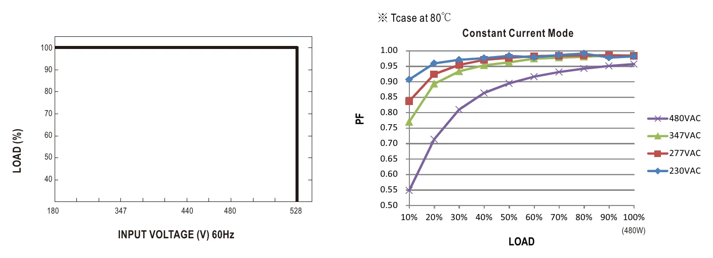 HVG-480-30AB STATIC CHARACTERISTIC