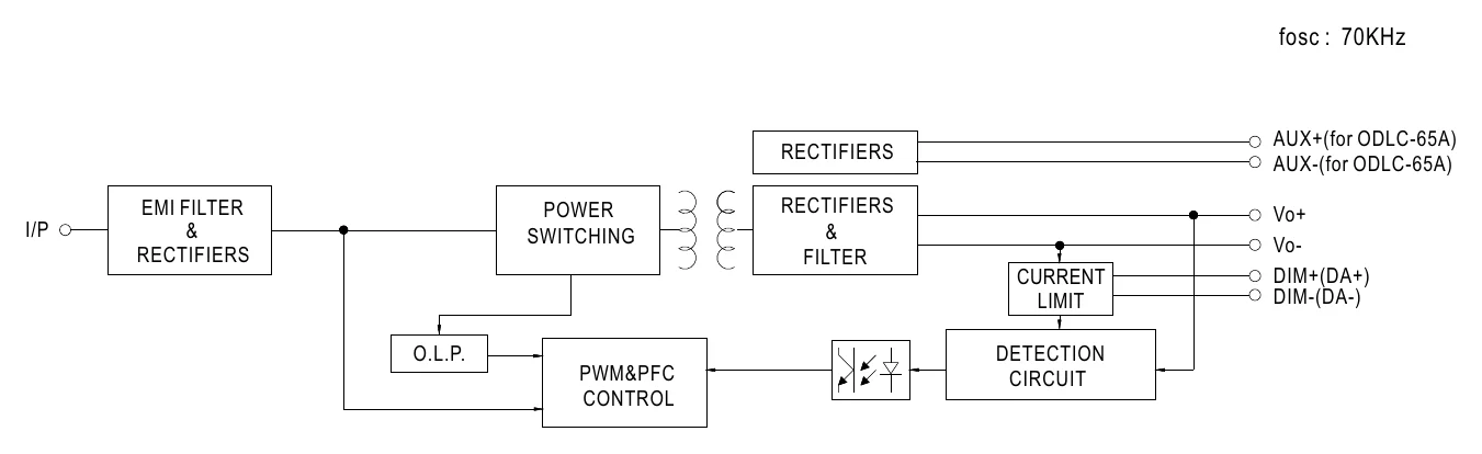 ODLC-65-1400 Block Diagram