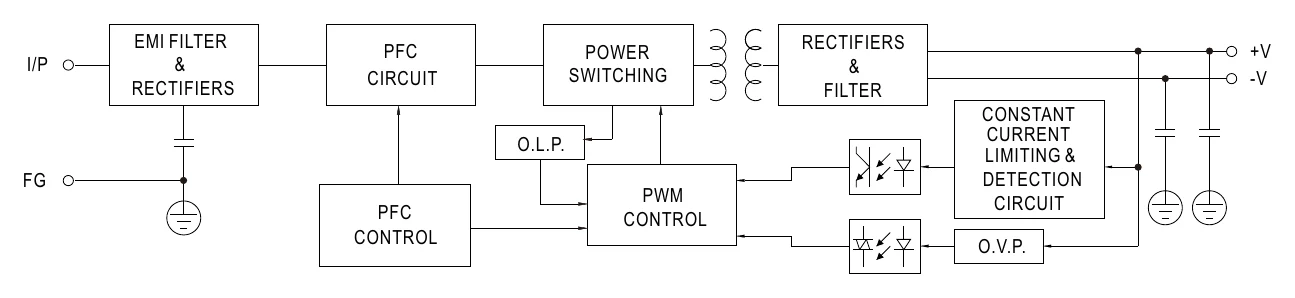 ENP-360-48 Block Diagram