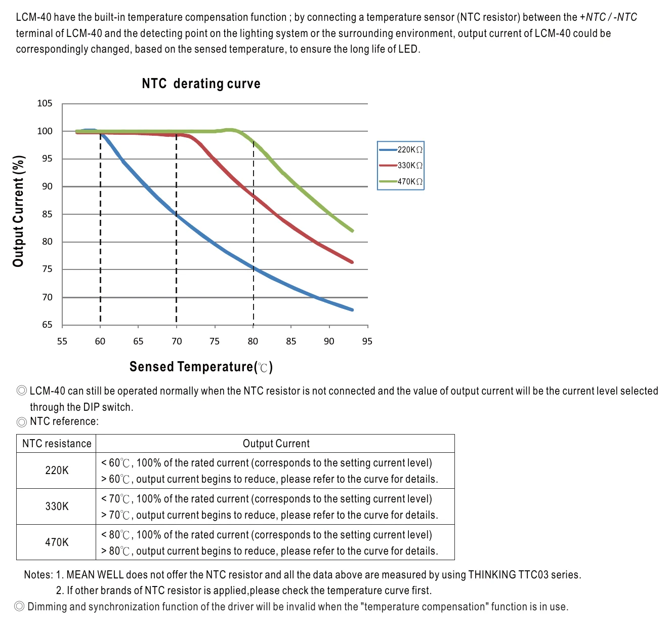 LCM-40 TEMPERATURE COMPENSATION