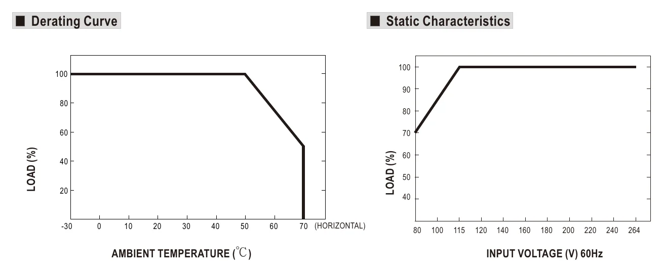 EPS-65S-24 Derating Curve
