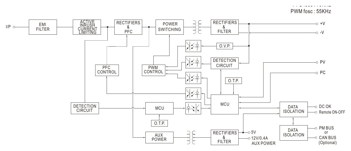 UHP-1500-115 BLOCK DIAGRAM