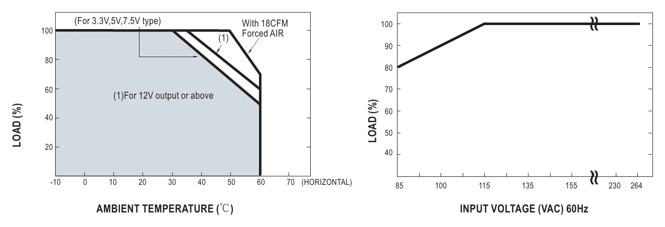 SP-75-48 Derating Curve