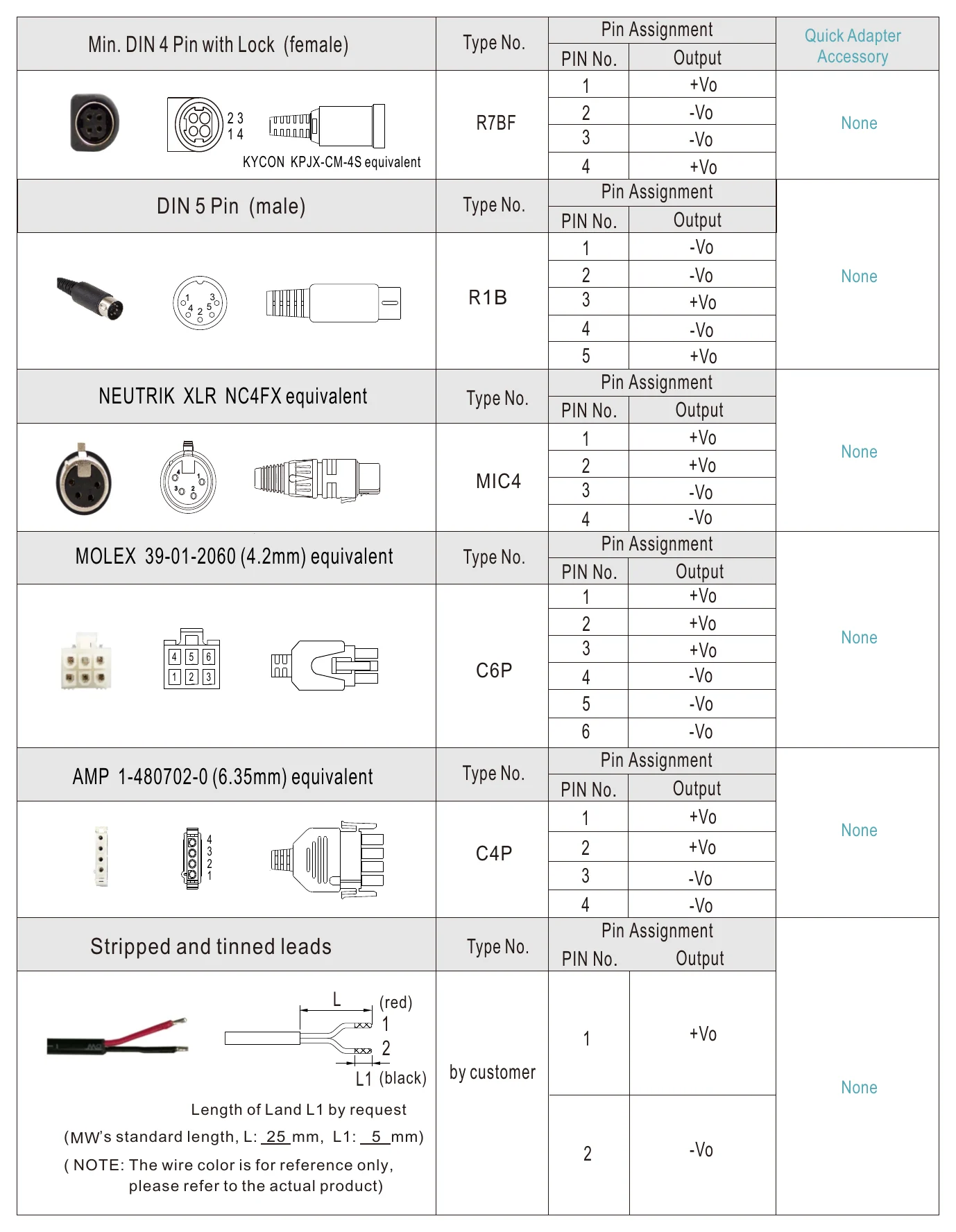 GST120A20-P1M Pin Assignment