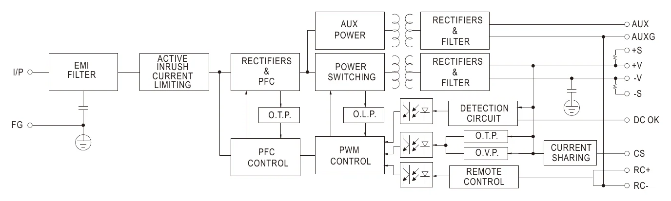 MSP-600-24 Block Diagram