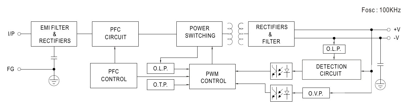 HEP-185-12A Block Diagram