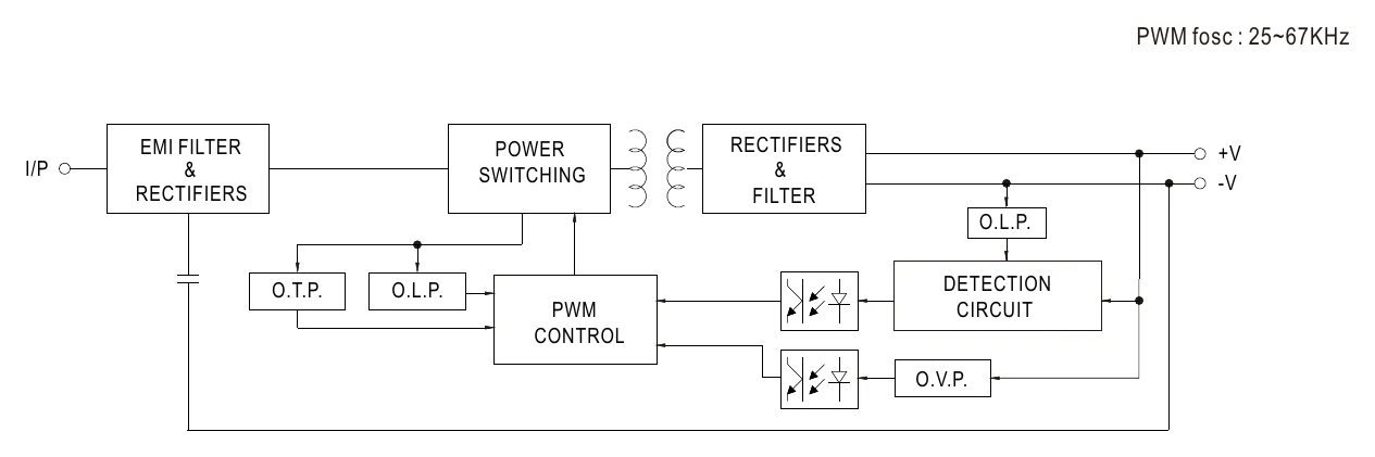 OWA-60U-12 Block Diagram