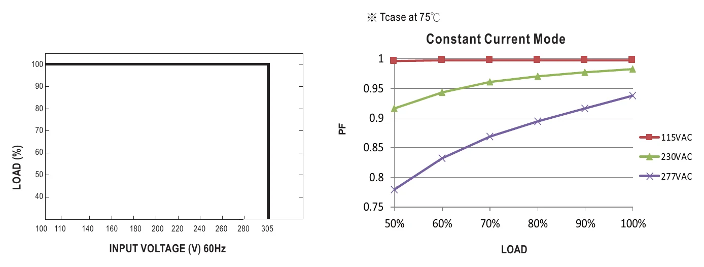 XLG-75-L-DA2 STATIC CHARACTERISTIC