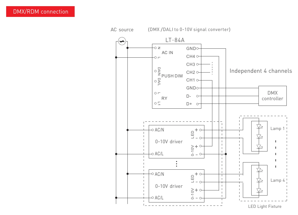 LT-84A-5VPWM DMX/RDM connection