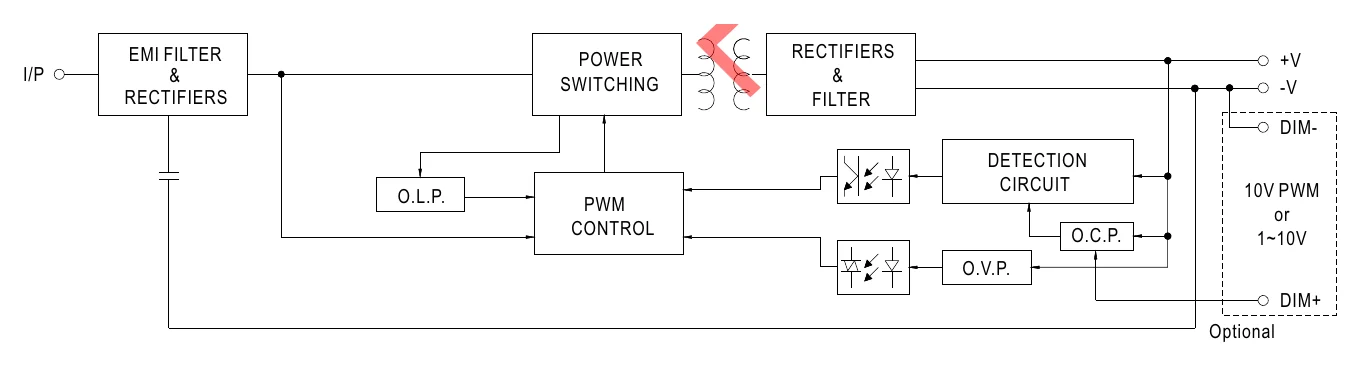 ELN-60-12D Block Diagram
