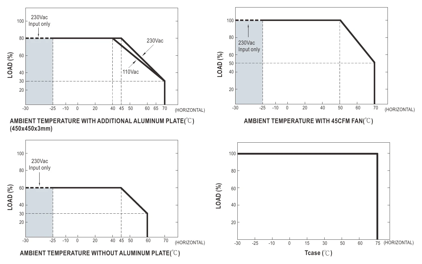 UHP-2500-48 DERATING CURVE
