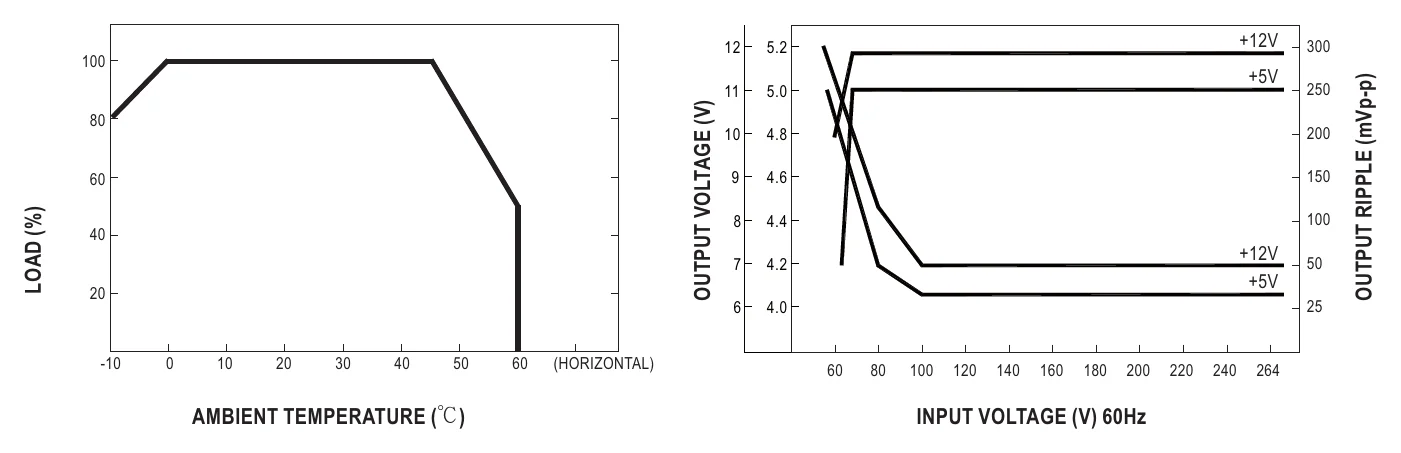 PD-45A Derating Curve