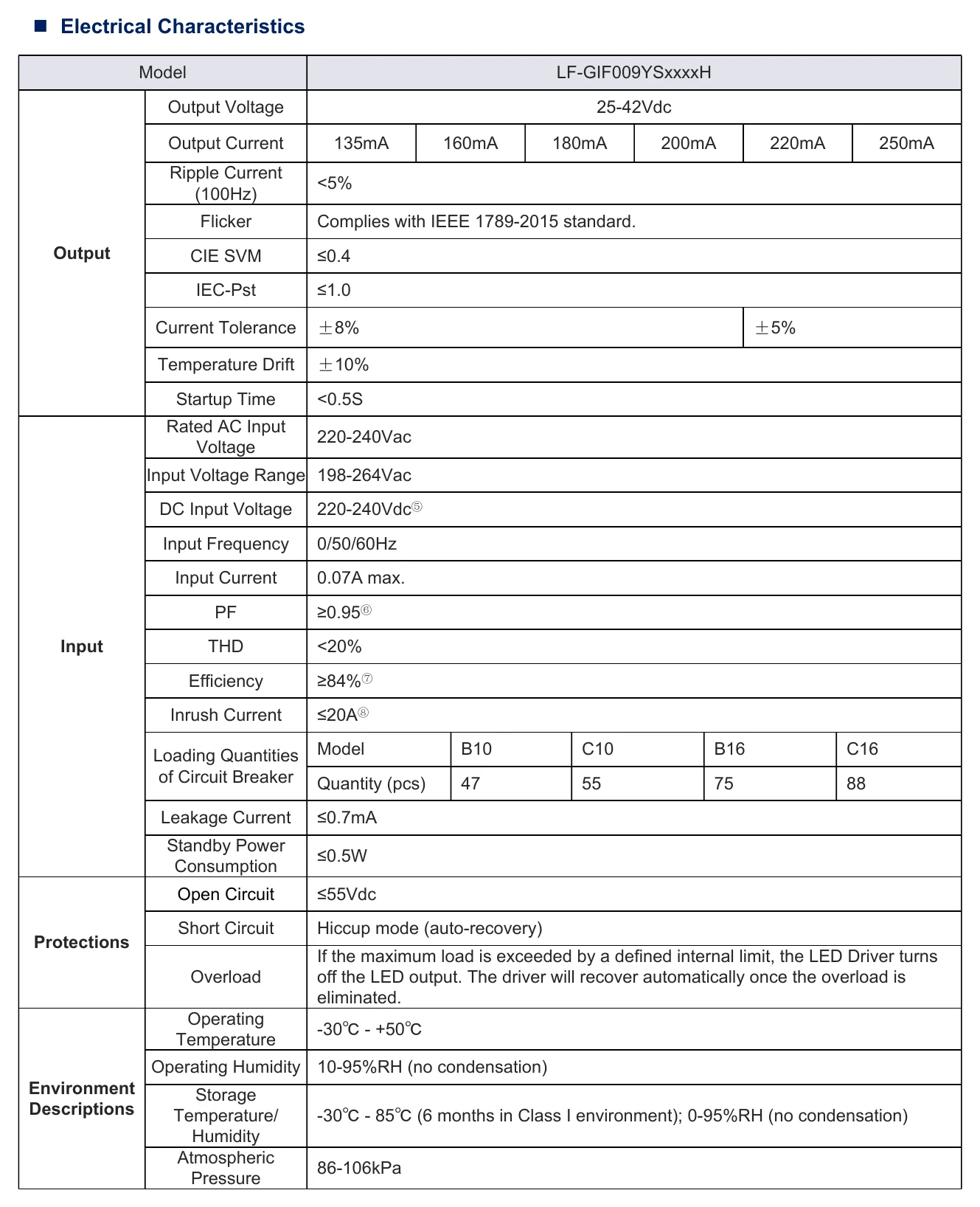 LF-GIF009YS0180H Electrical Characteristics