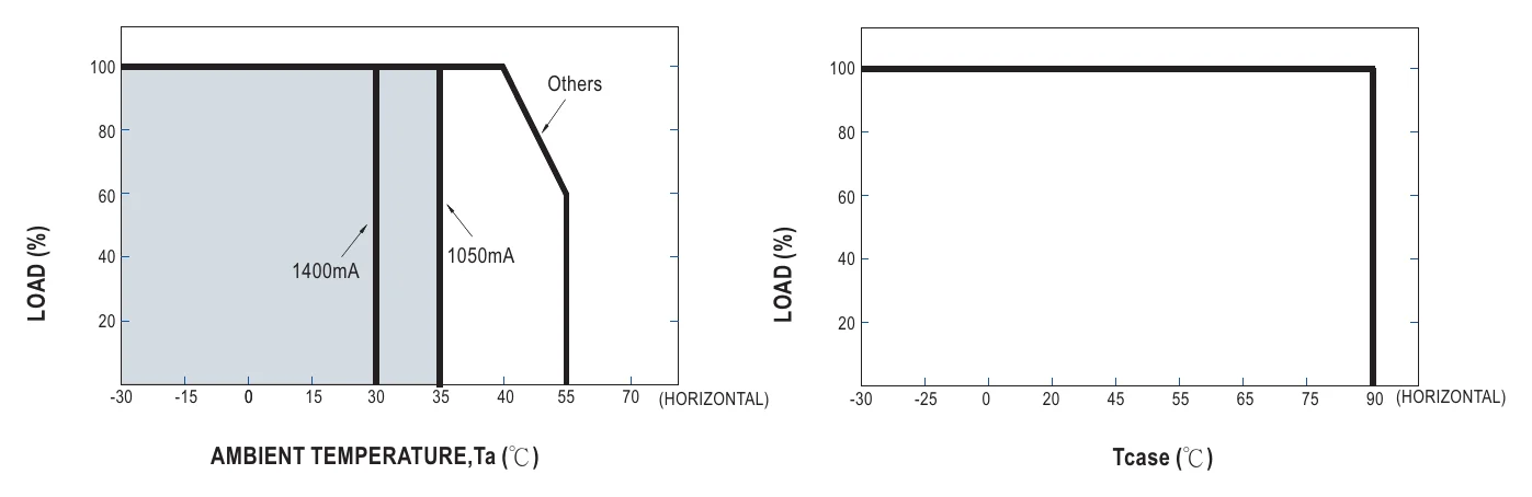 LCM-60U OUTPUT LOAD vs TEMPERATURE