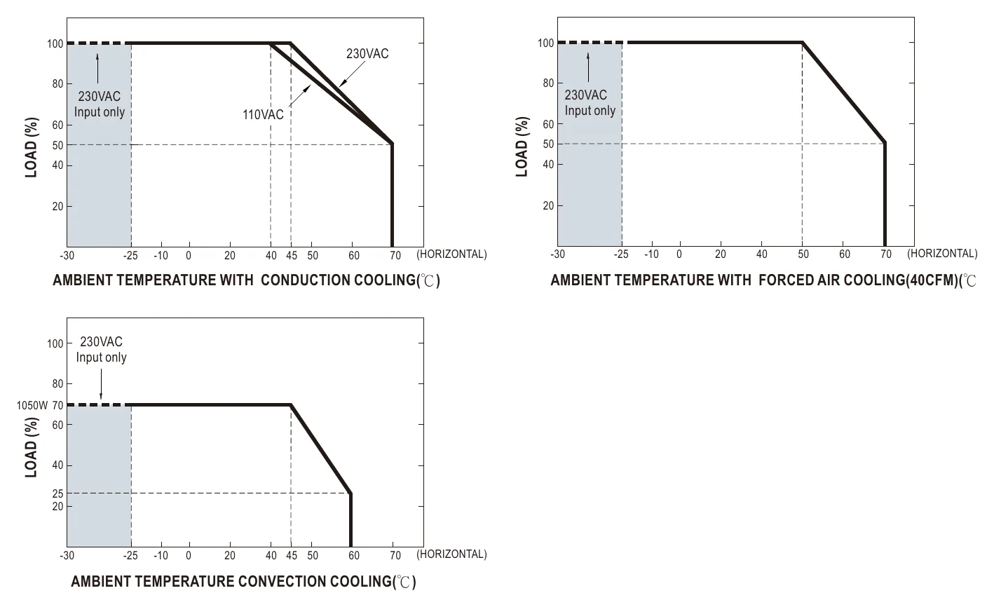 UHP-1500-115 DERATING CURVE