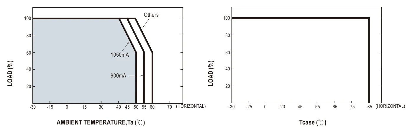 LCM-25 OUTPUT LOAD vs TEMPERATURE
