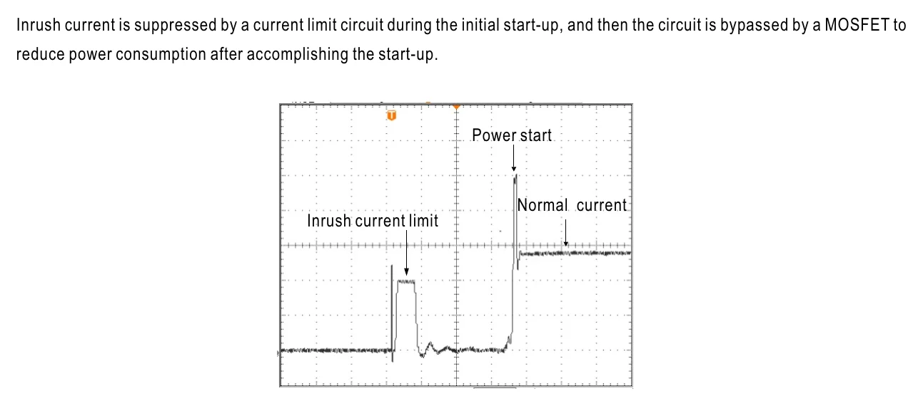 DDR-120D-48 Inrush Current