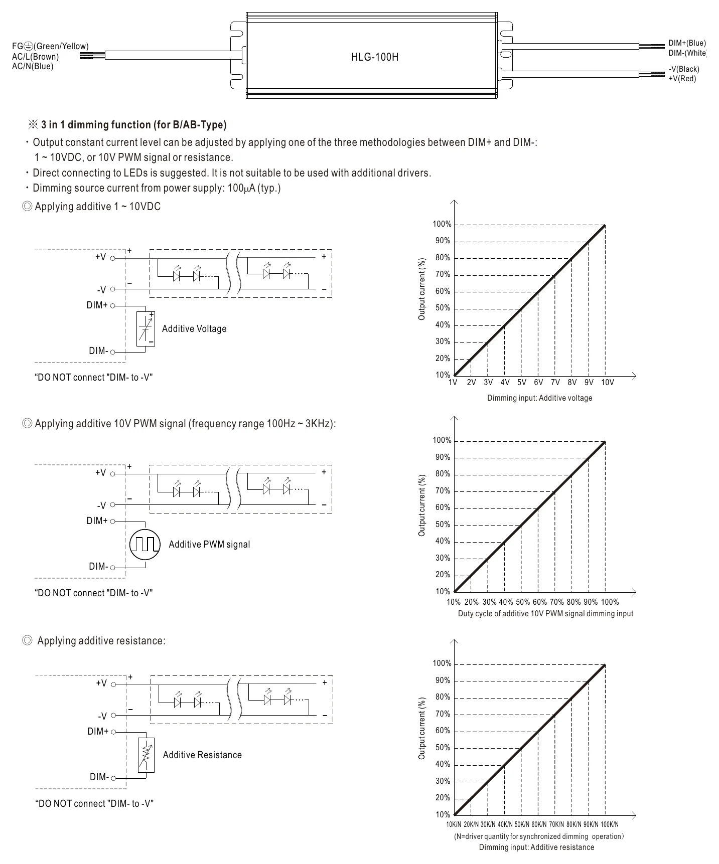 HLG-100H-54AB DIMMING OPERATION