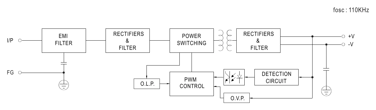 RSD-30G-5 Block Diagram