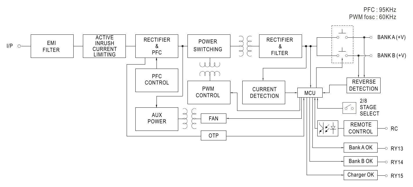 PB-1000-12 Block Diagram