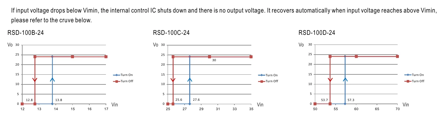 RSD-100D-5 Input Under-Voltage Protection