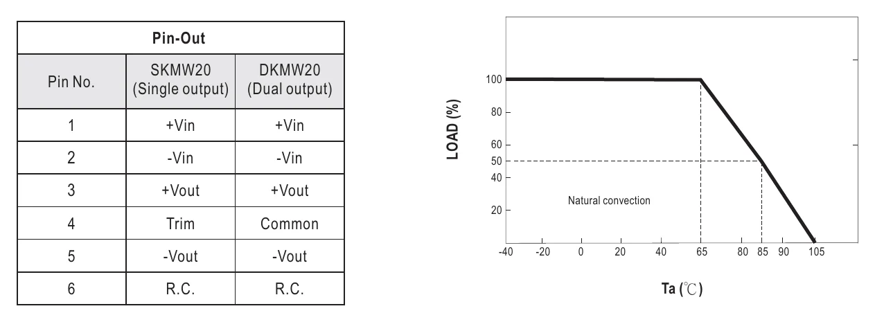 SKMW20F-03 Plug Assignment