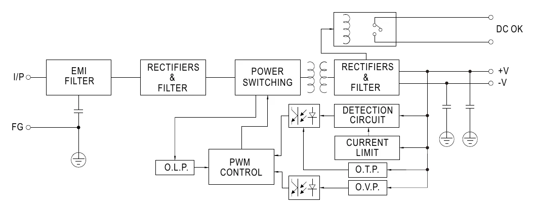 WDR-120-12 Block Diagram