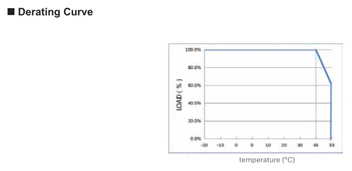 EV-SNT-20-24 Derating Curve