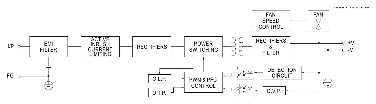 SP-320-12 Block Diagram