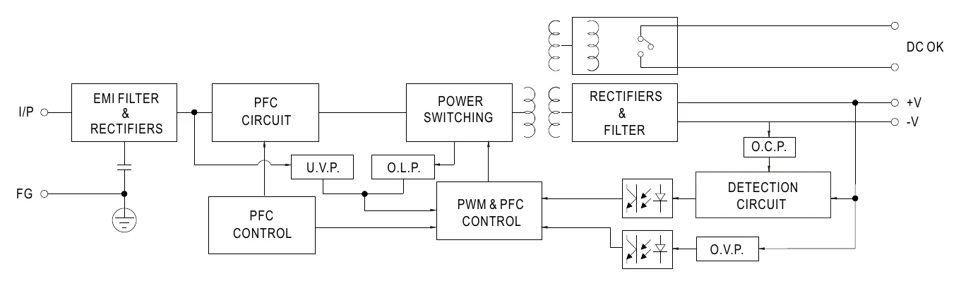 WDR-240-24 Block Diagram