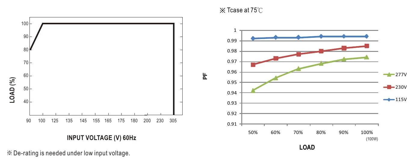 HBG-100-24 STATIC CHARACTERISTIC