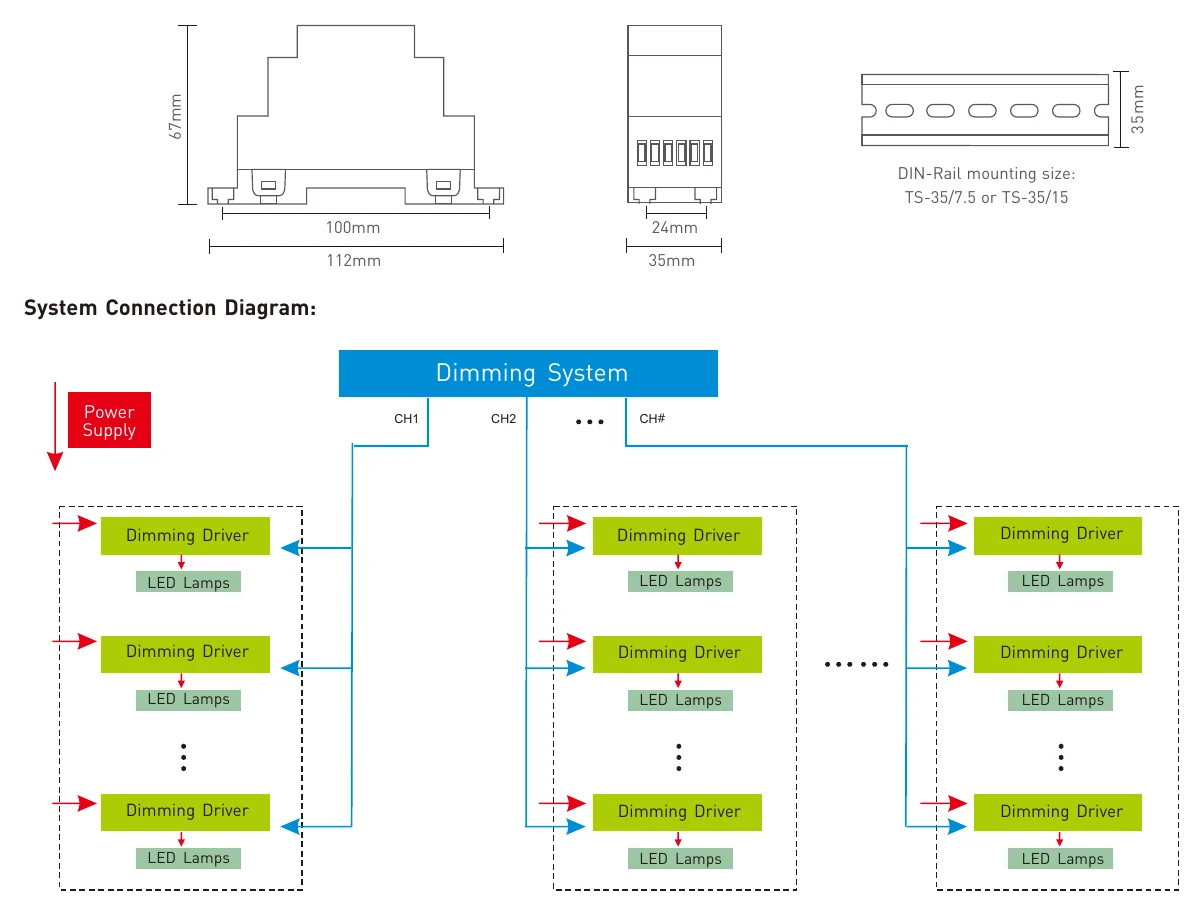 DIN-411-12A Main Characteristics