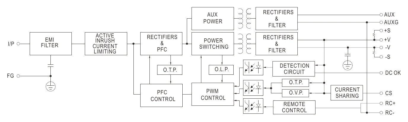 HRPG-600-48 Block Diagram
