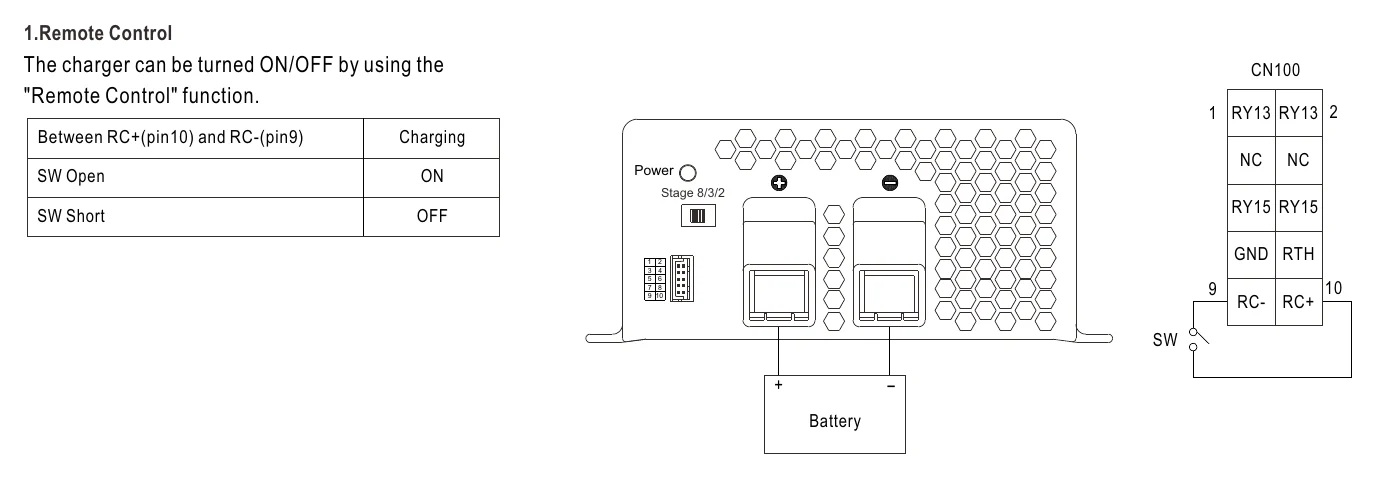 PB-600-12 Function Manual