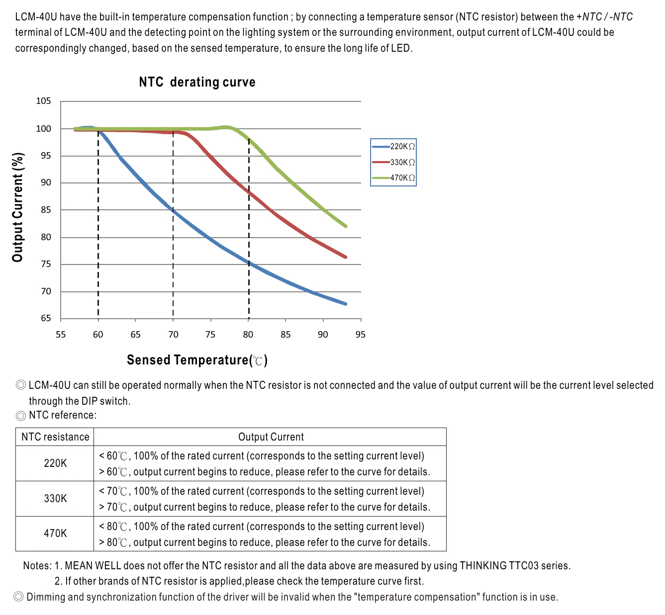 LCM-40U TEMPERATURE COMPENSATION