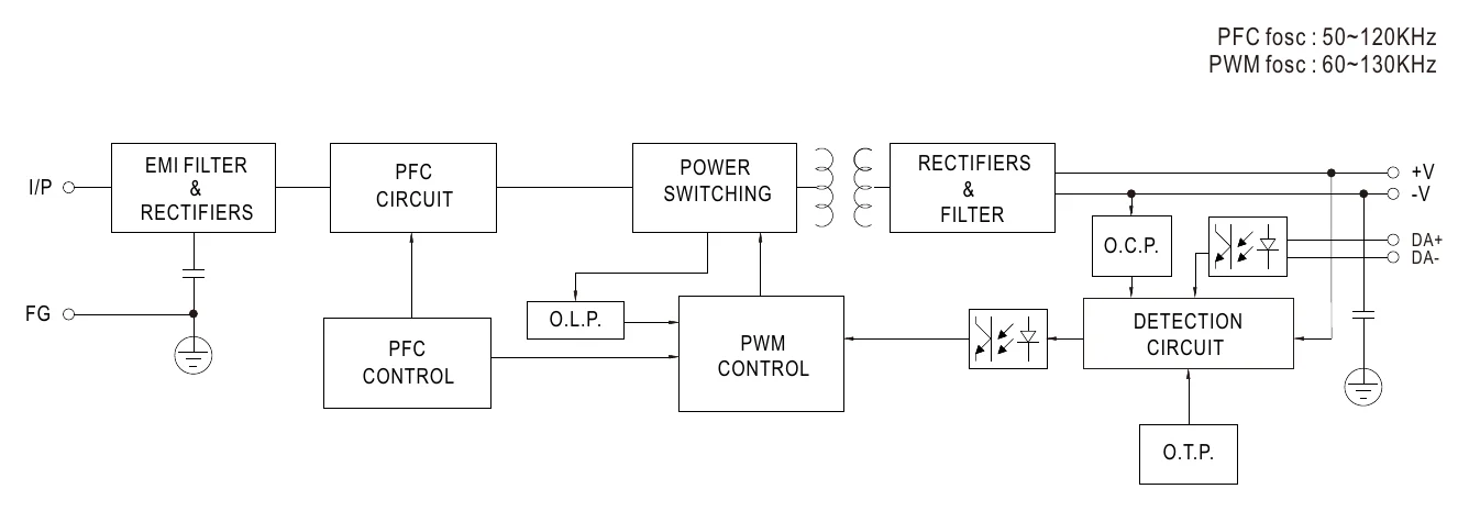 XLG-200-H-DA2 BLOCK DIAGRAM