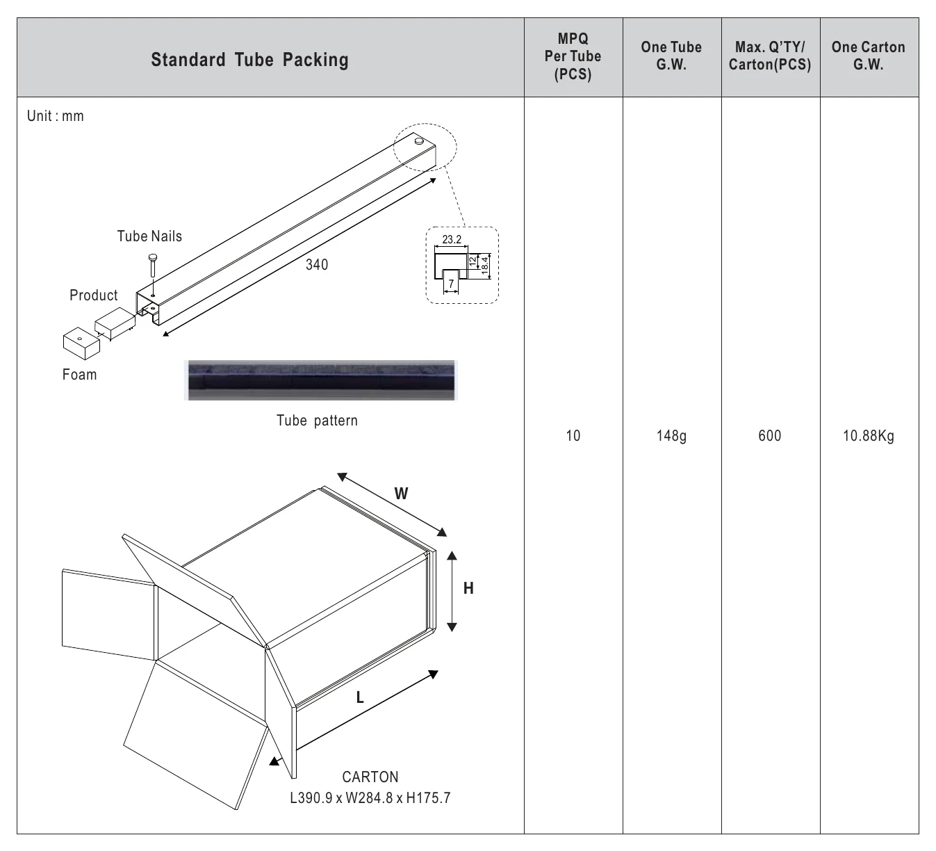 SCWN06A-12 Packing
