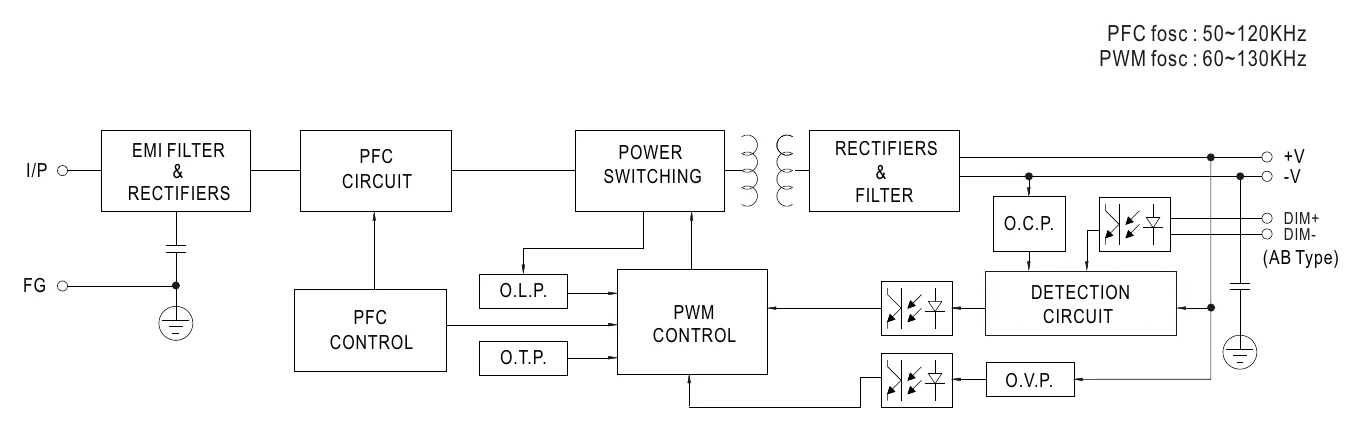 XLG-200-12-A BLOCK DIAGRAM