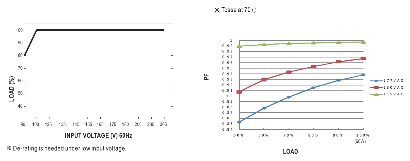 LPF-60D-24 STATIC CHARACTERISTIC