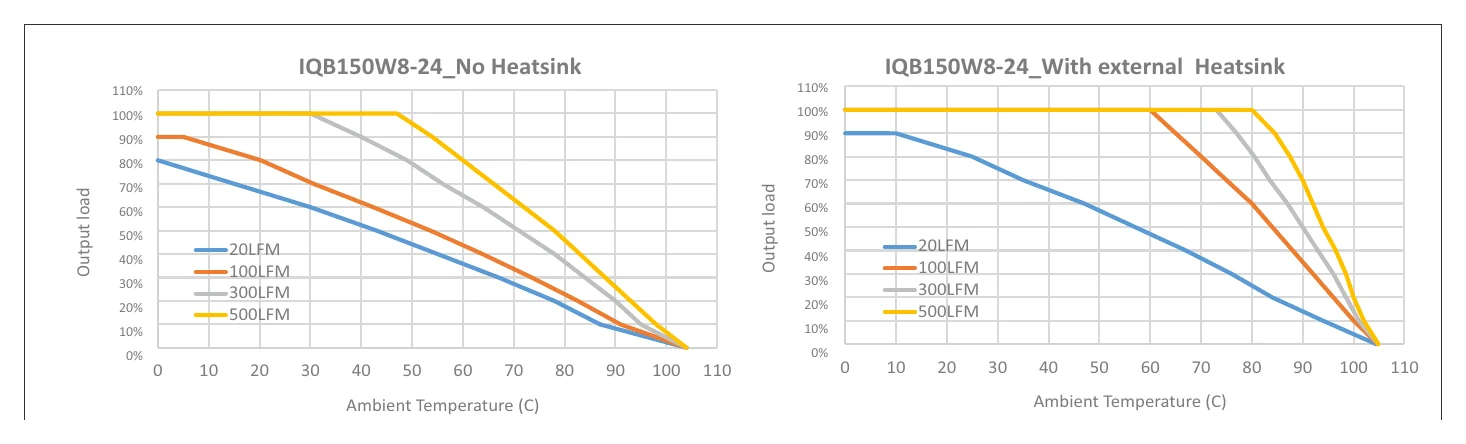 IQB150W8-12 IQB150W8-24_No Heatsink