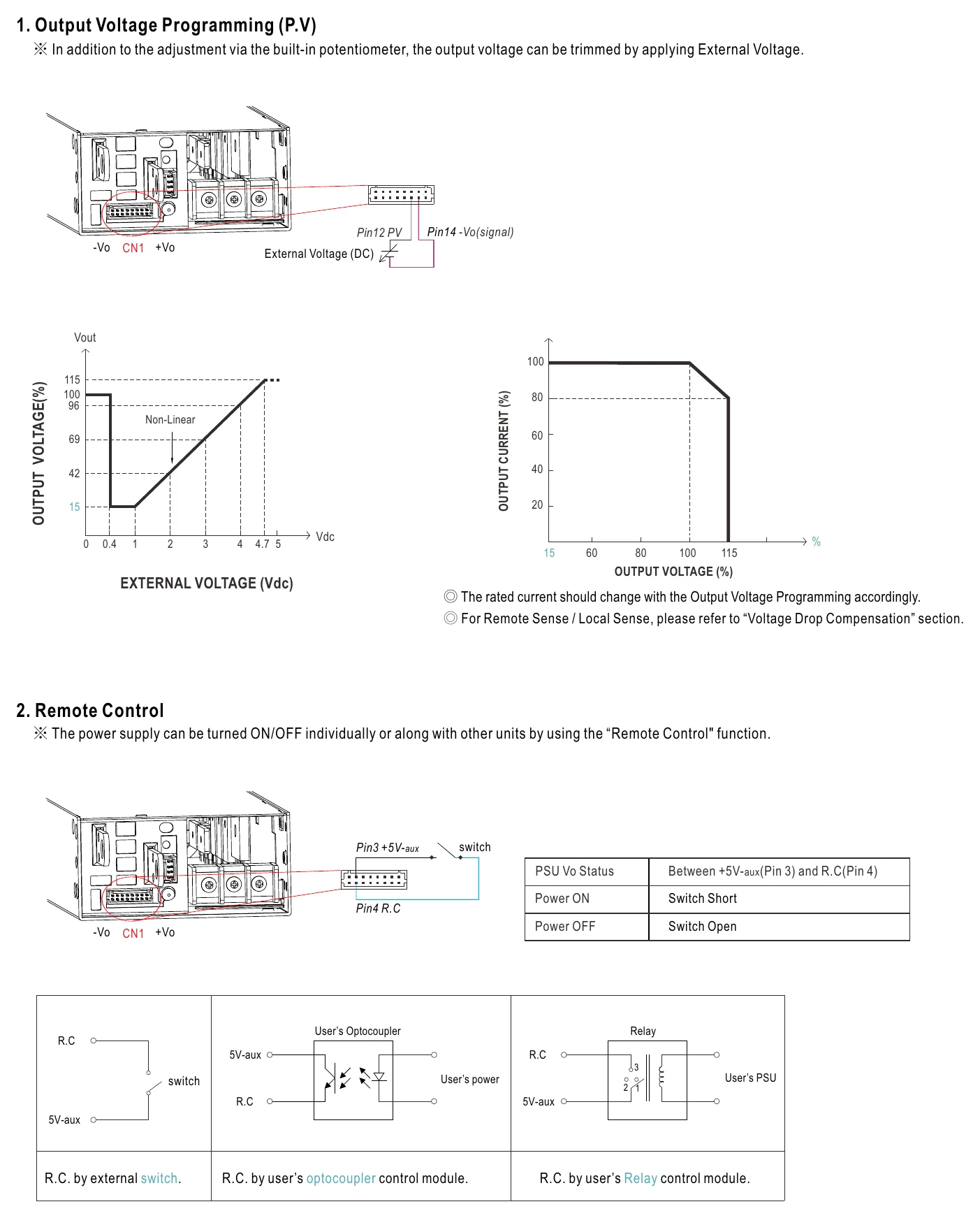 MSP-1600-12 User Manual