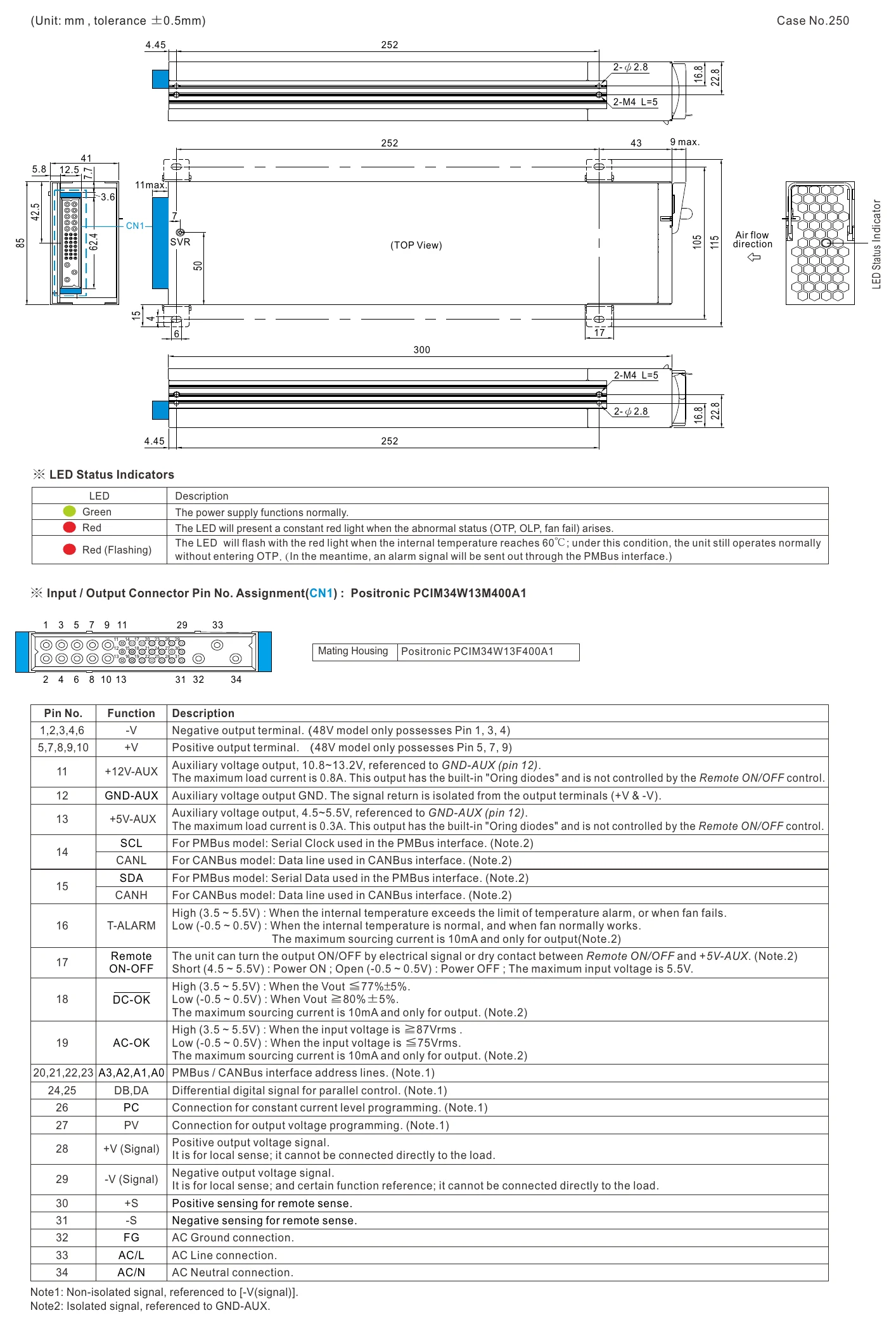 RCP-1600-48 Mechanical Specification