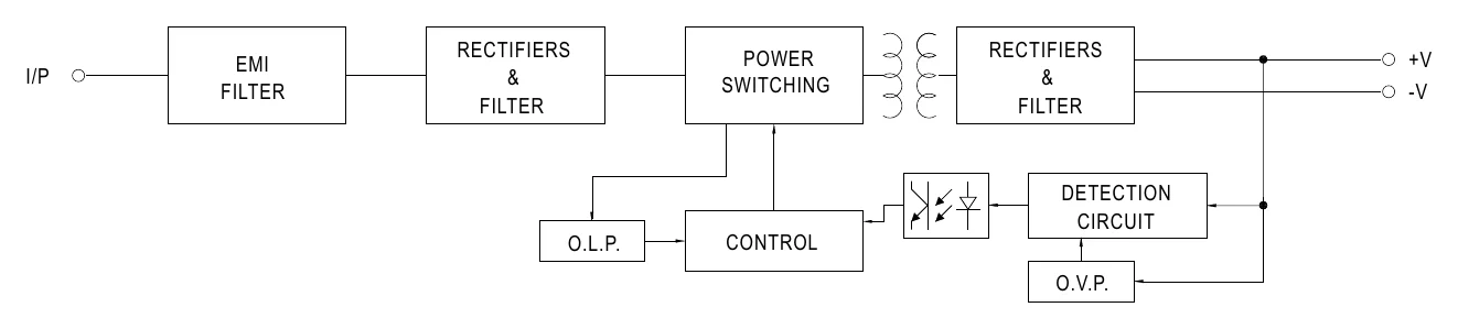 DLP-04R RECTIFIERS